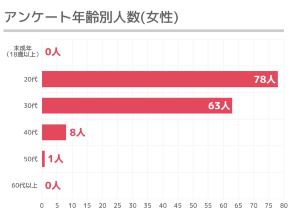 マッチングアプリでLINE交換するタイミングは？経験者238名にアンケート