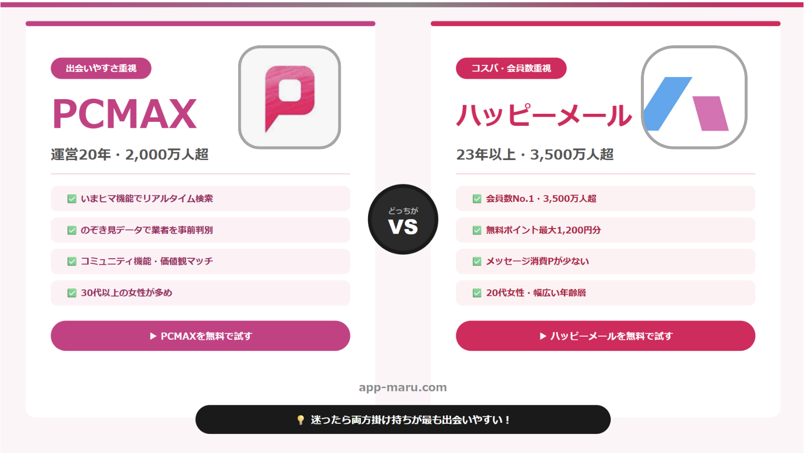 PCMAXとハッピーメールを徹底比較！どっちが出会える？目的別の選び方【2026年最新】