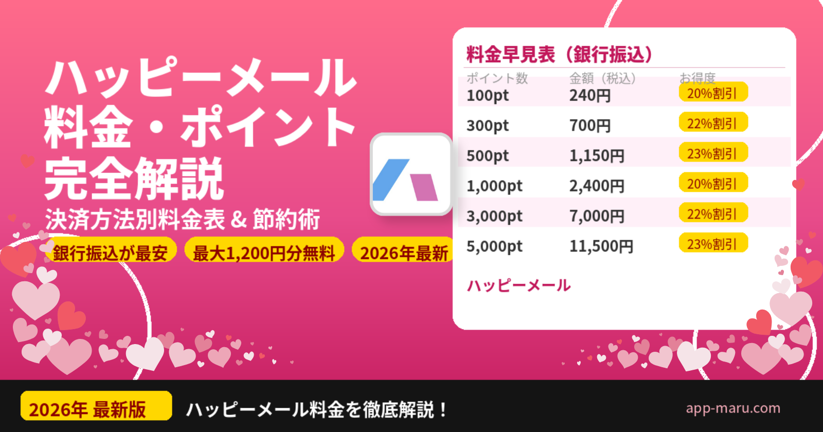 ハッピーメール料金・ポイント完全解説【2026年最新】決済方法別の比較と節約術