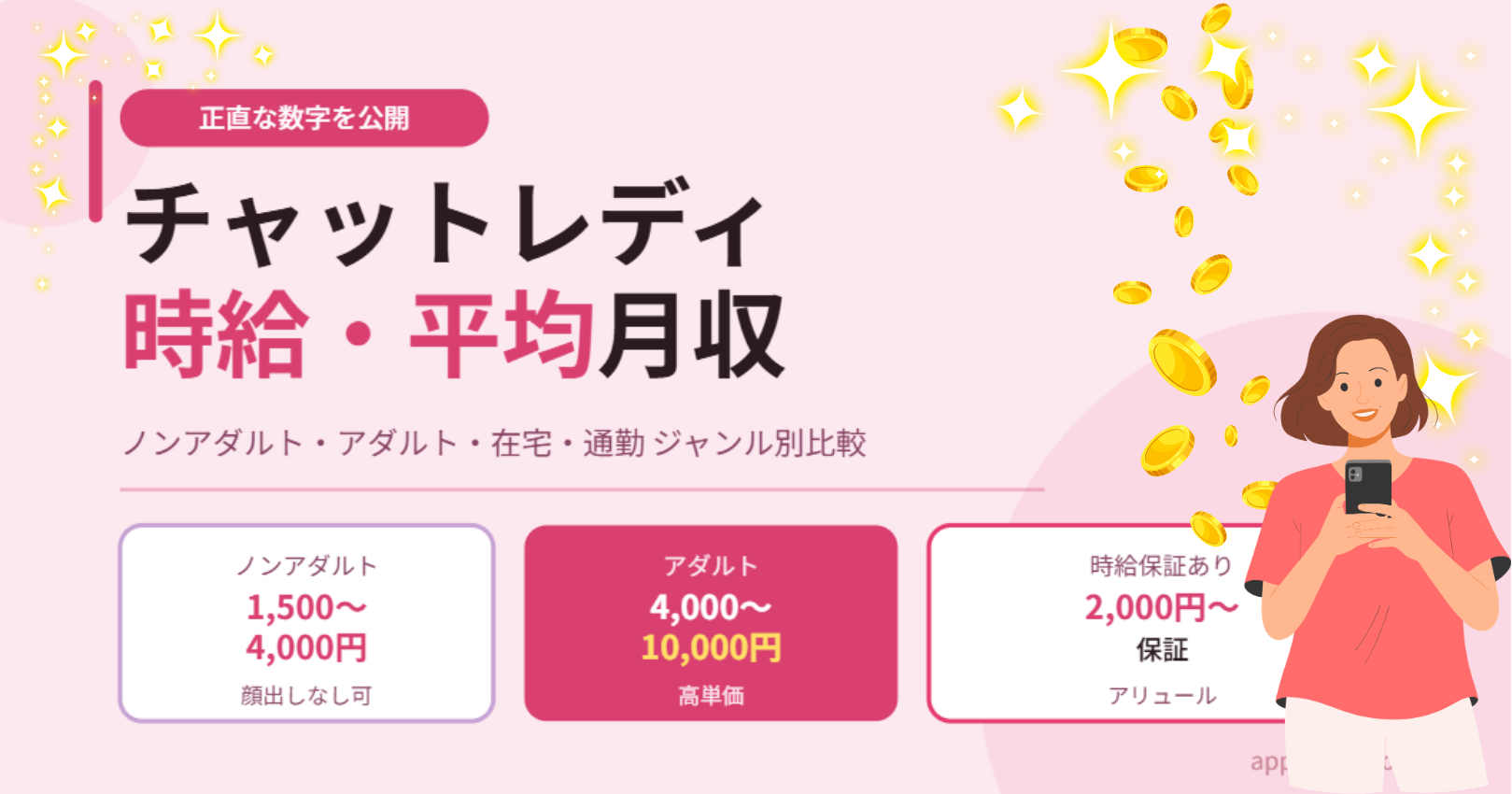 チャットレディの時給・平均月収は？ジャンル別・稼働別のリアルな数字