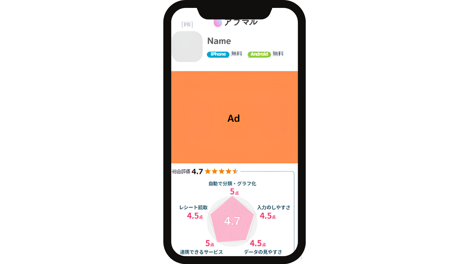 成果報酬型広告のイメージ